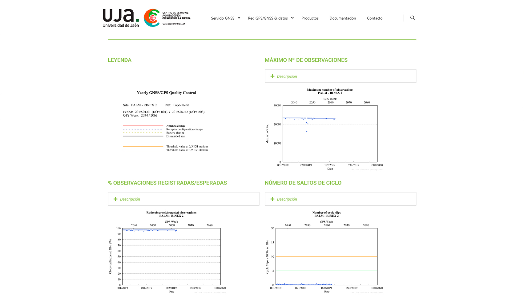 Servicio GNSS para la monitorización del Sistema Bético-Rifeño