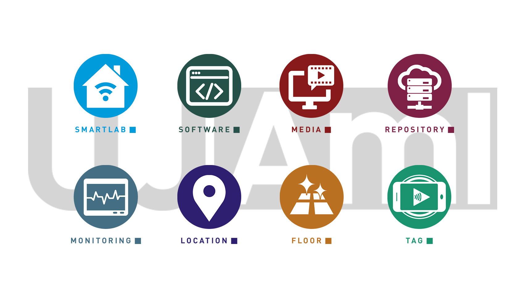 Recursos visuales UJAmI